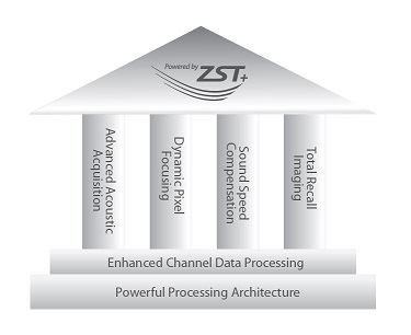 ZST Tympanon